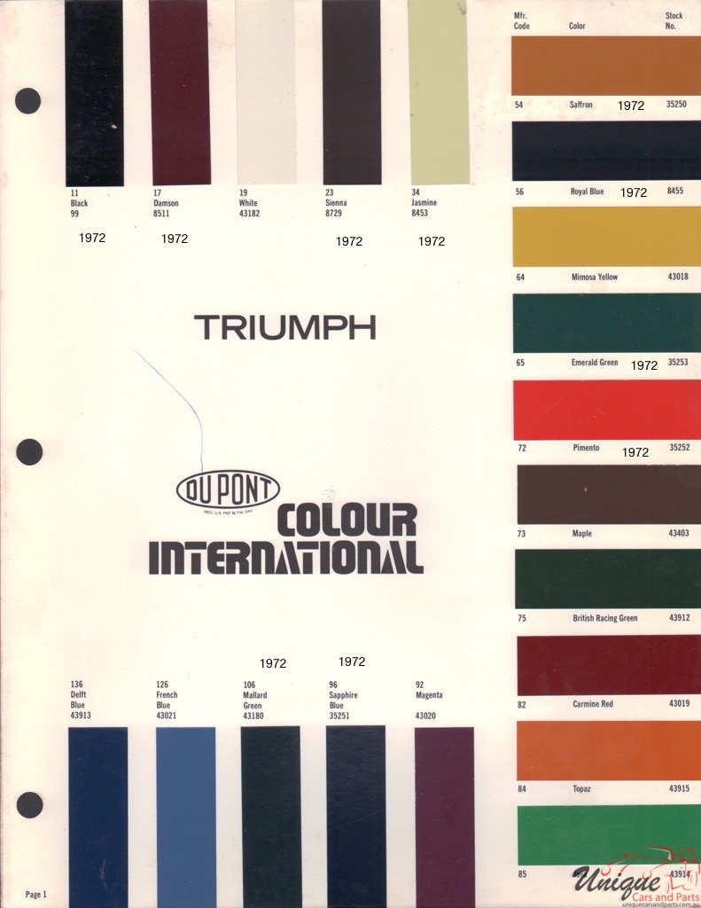 1972 Triumph International Paint Charts DuPont 2